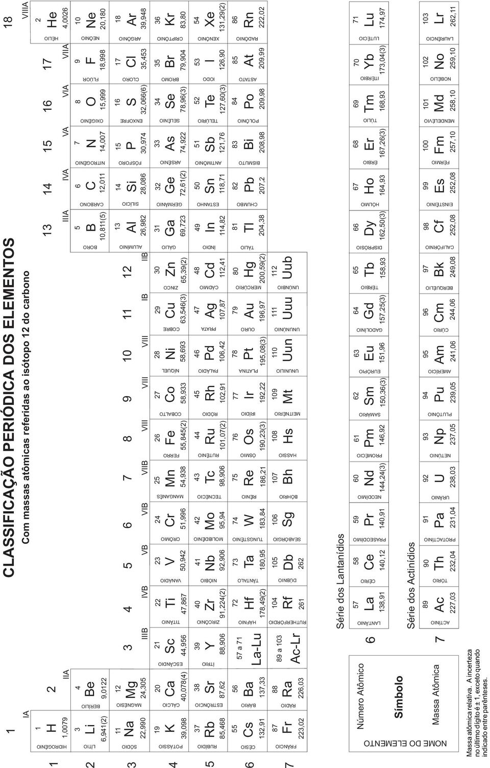POTÁSSIO 54 Xe RUBÍDIO Rn FRÂNCIO RÁDIO CÉSIO RUTHERFÓRDIO HÁFNIO ZIRCÔNIO TITÂNIO DÚBNIO SEABÓRGIO BÓHRIO TÂNTALO RÊNIO VANÁDIO HASSIO ÓSMIO RUTÊNIO FERRO MEITNÉRIO UNUNILIO UNUNÚNIO UNÚNBIO BÁRIO