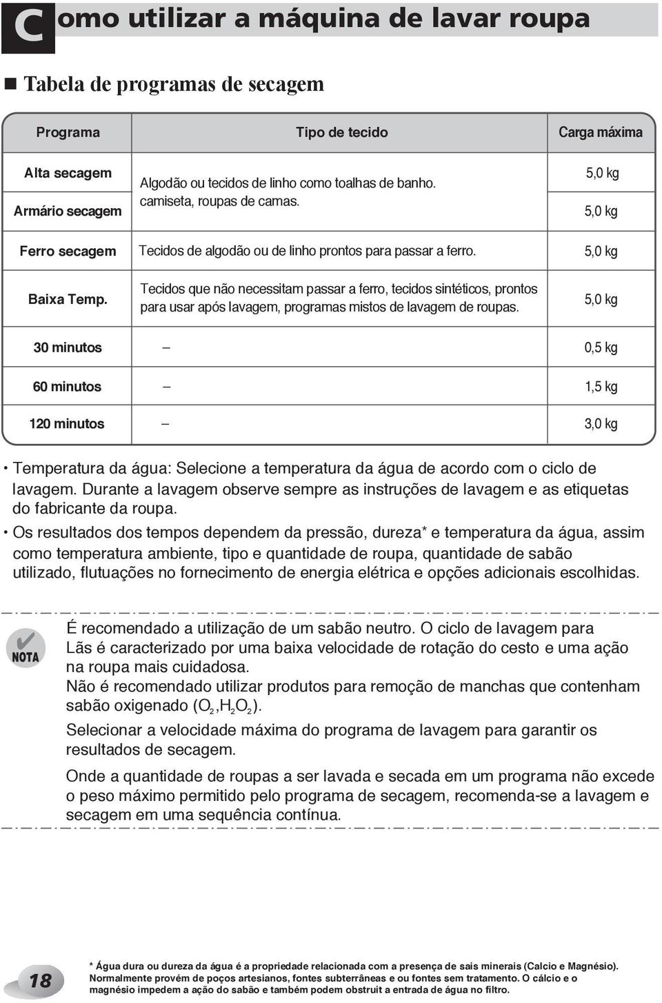 Tecidos que não necessitam passar a ferro, tecidos sintéticos, prontos para usar após lavagem, programas mistos de lavagem de roupas.