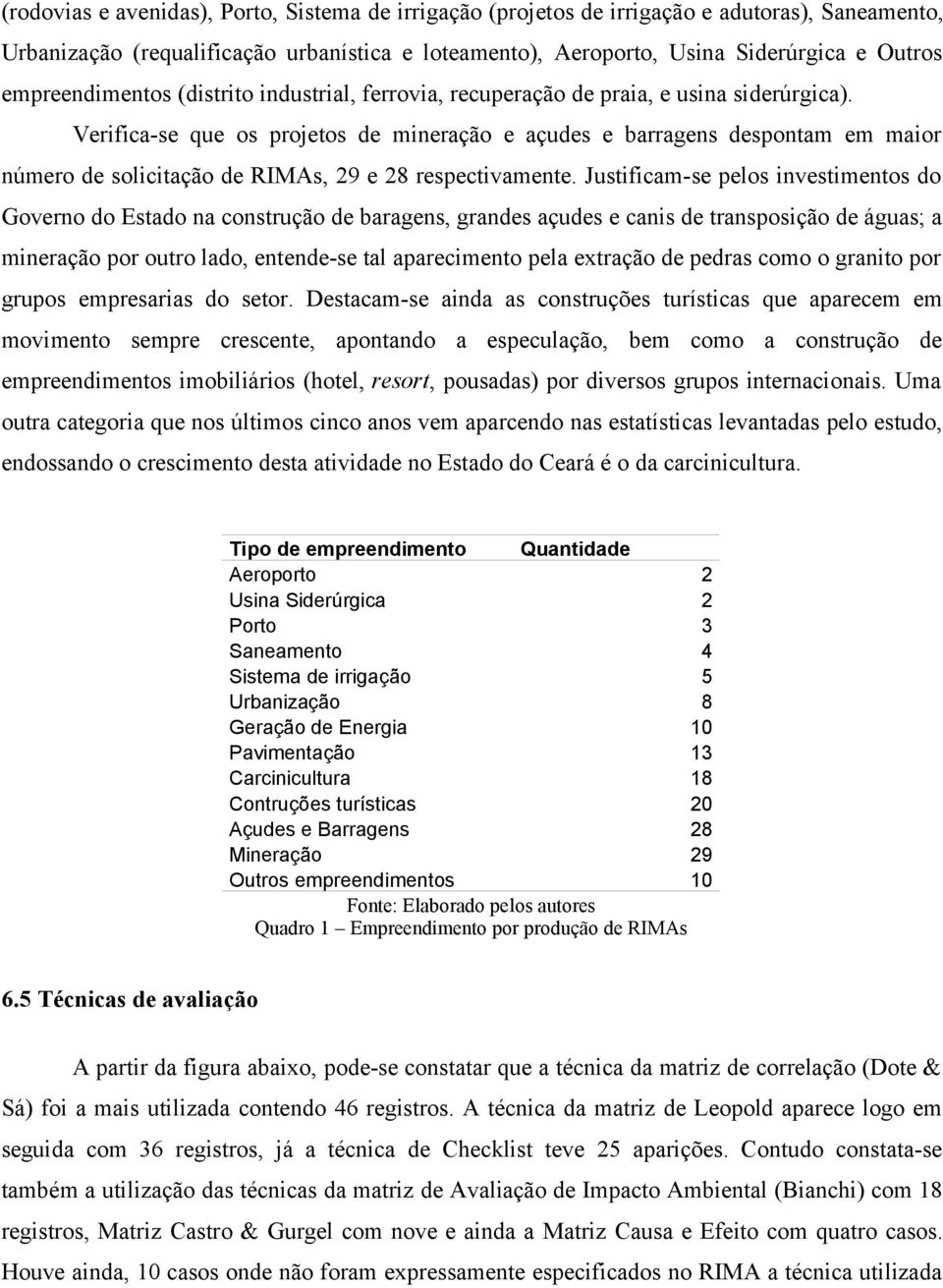 Verifica-se que os projetos de mineração e açudes e barragens despontam em maior número de solicitação de RIMAs, 29 e 28 respectivamente.