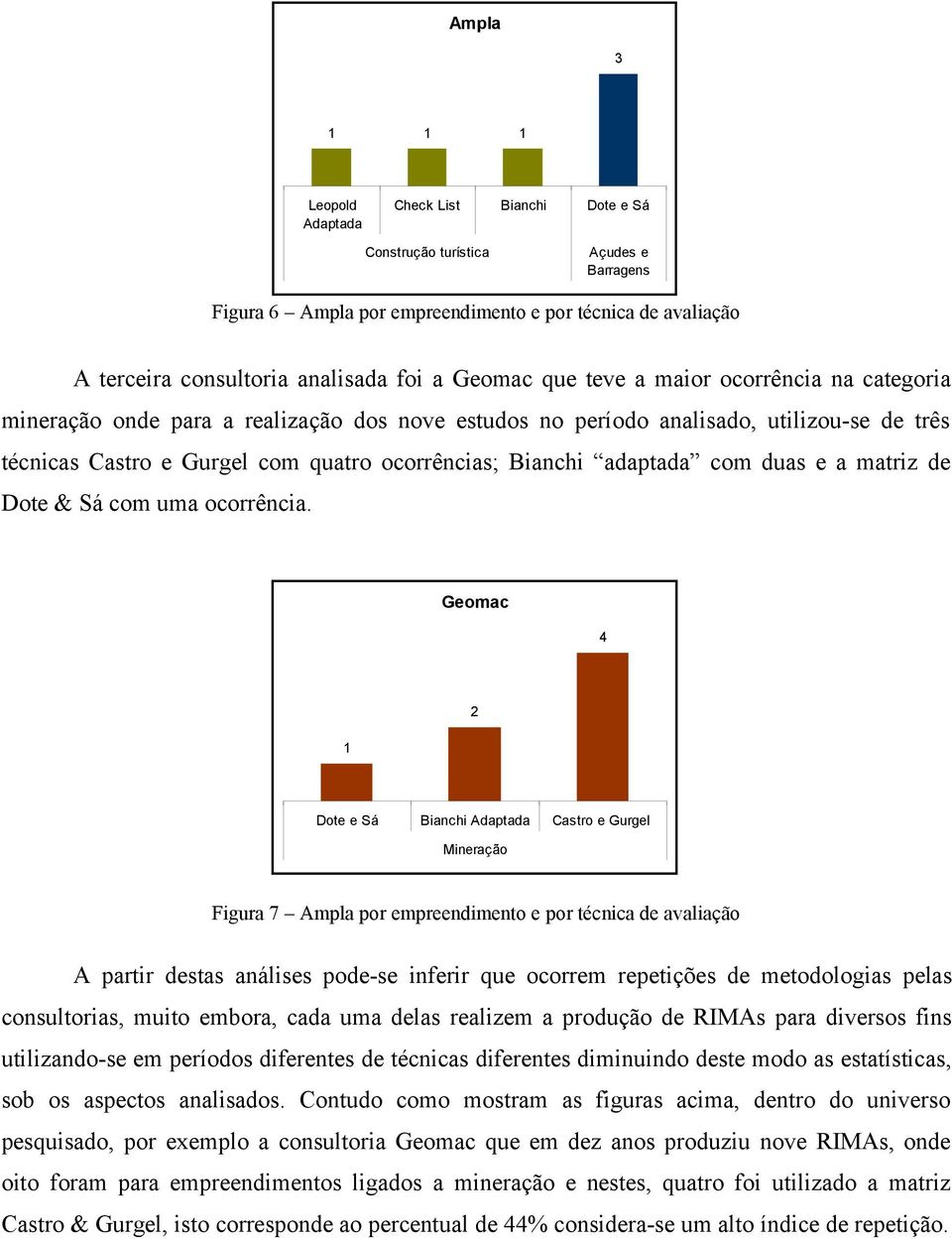 adaptada com duas e a matriz de Dote & Sá com uma ocorrência.