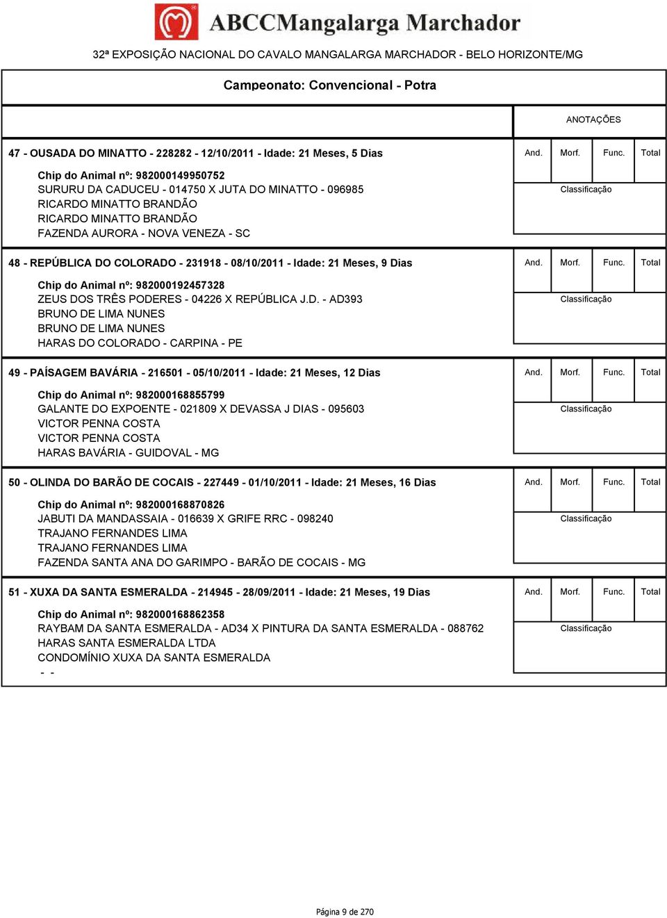 PODERES - 04226 X REPÚBLICA J.D. - AD393 BRUNO DE LIMA NUNES BRUNO DE LIMA NUNES HARAS DO COLORADO - CARPINA - PE 49 - PAÍSAGEM BAVÁRIA - 216501-05/10/2011 - Idade: 21 Meses, 12 Dias Chip do Animal