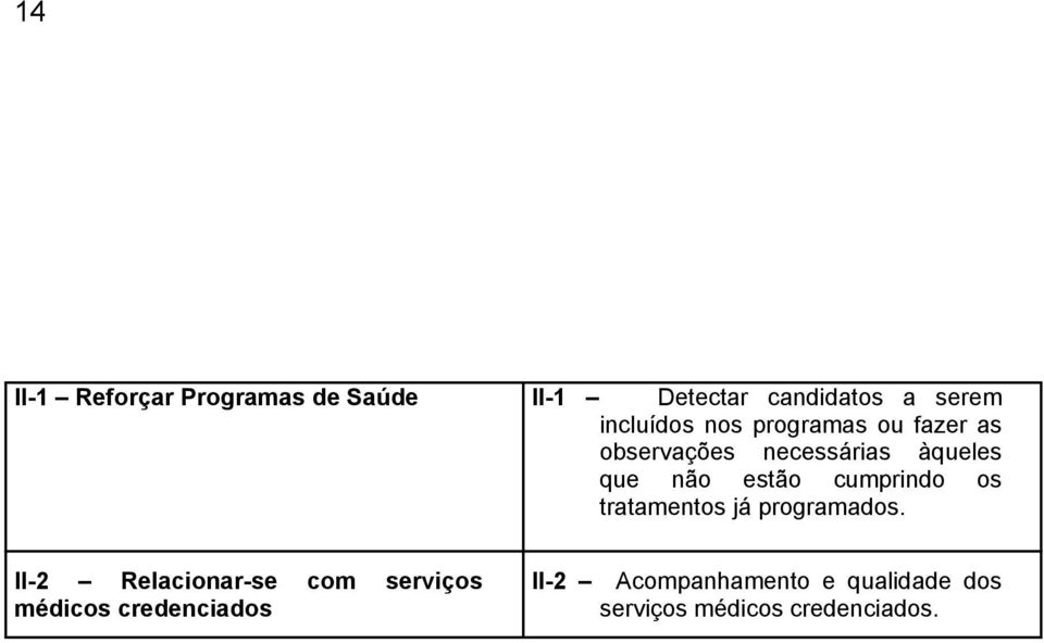 cumprindo os tratamentos já programados.