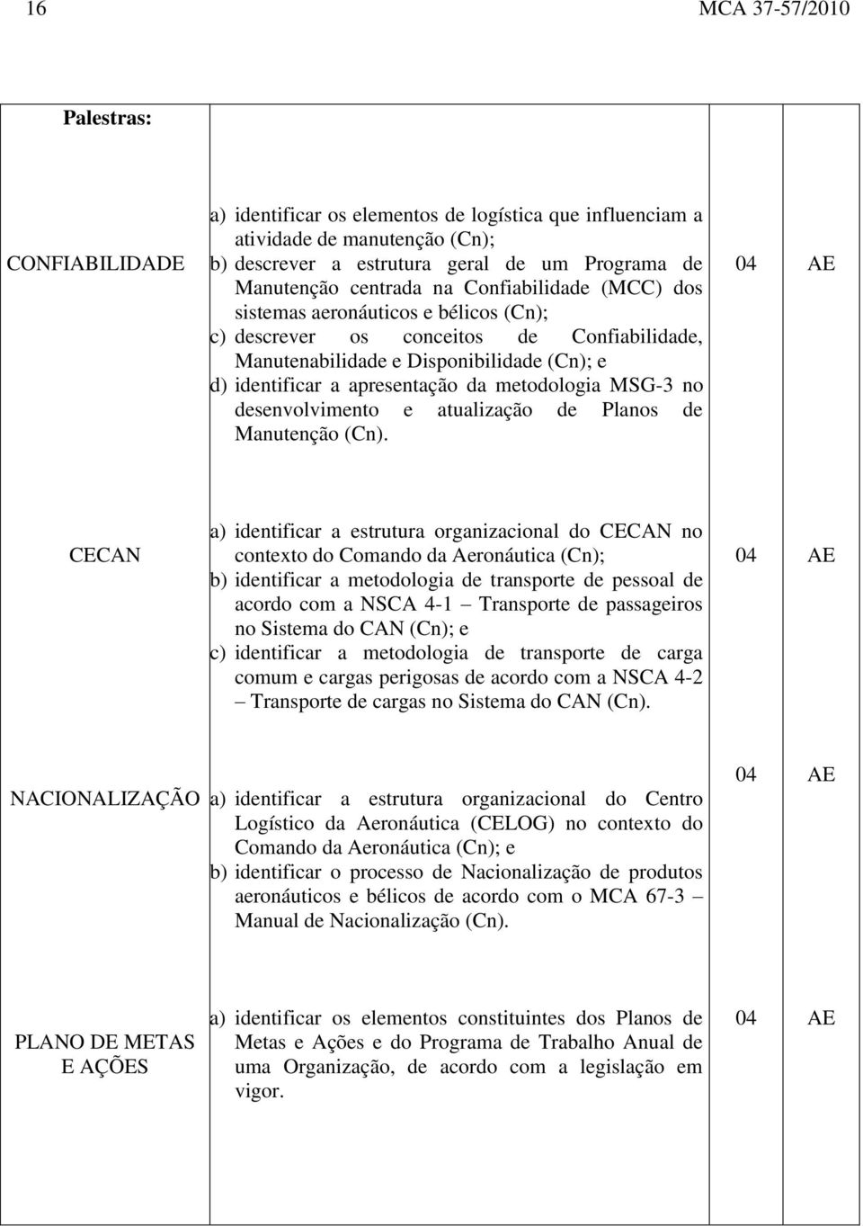 metodologia MSG-3 no desenvolvimento e atualização de Planos de Manutenção (Cn).