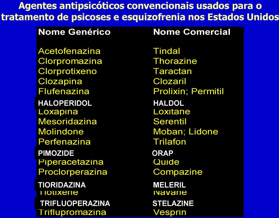 Pimozide Piperacetazina Proclorperazina TIORIDAZINA Tioridazina Tiotixene Trifluoperazina TRIFLUOPERAZINA Triflupromazina Tindal Thorazine