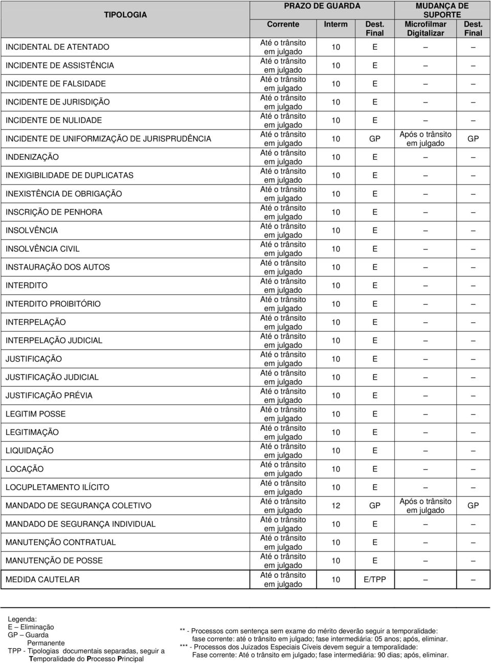 JUSTIFICAÇÃO JUDICIAL JUSTIFICAÇÃO PRÉVIA LEGITIM POSSE LEGITIMAÇÃO LIQUIDAÇÃO LOCAÇÃO LOCUPLETAMENTO ILÍCITO MANDADO DE SEGURANÇA COLETIVO MANDADO DE SEGURANÇA INDIVIDUAL MANUTENÇÃO CONTRATUAL