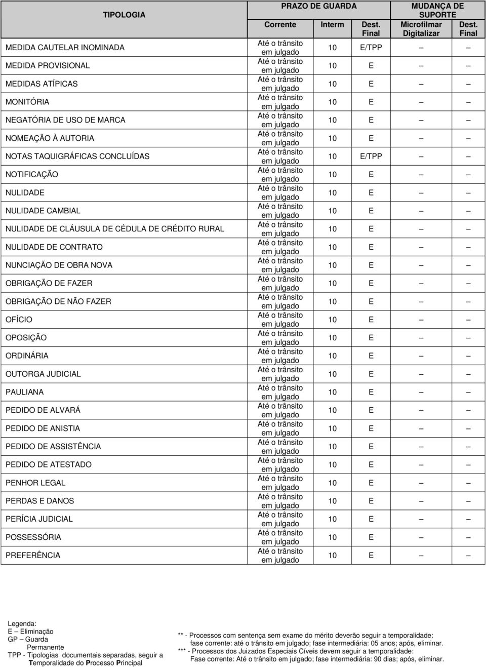 DE ANISTIA PEDIDO DE ASSISTÊNCIA PEDIDO DE ATESTADO PENHOR LEGAL PERDAS E DANOS PERÍCIA JUDICIAL POSSESSÓRIA PREFERÊNCIA Corrente Interm Dest. Microfilmar Dest.