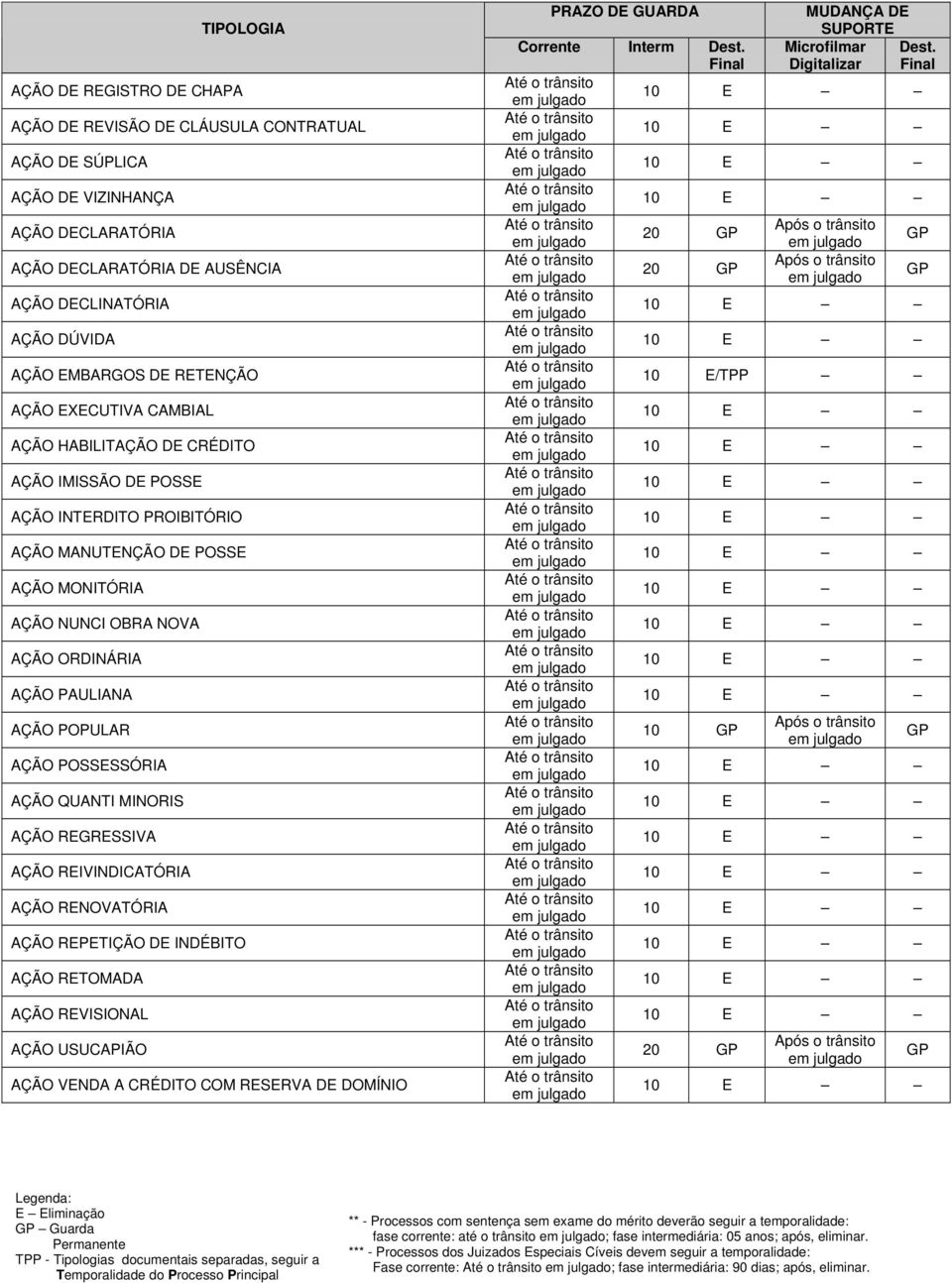 AÇÃO POPULAR AÇÃO POSSESSÓRIA AÇÃO QUANTI MINORIS AÇÃO REGRESSIVA AÇÃO REIVINDICATÓRIA AÇÃO RENOVATÓRIA AÇÃO REPETIÇÃO DE INDÉBITO AÇÃO RETOMADA AÇÃO REVISIONAL AÇÃO USUCAPIÃO AÇÃO VENDA A CRÉDITO