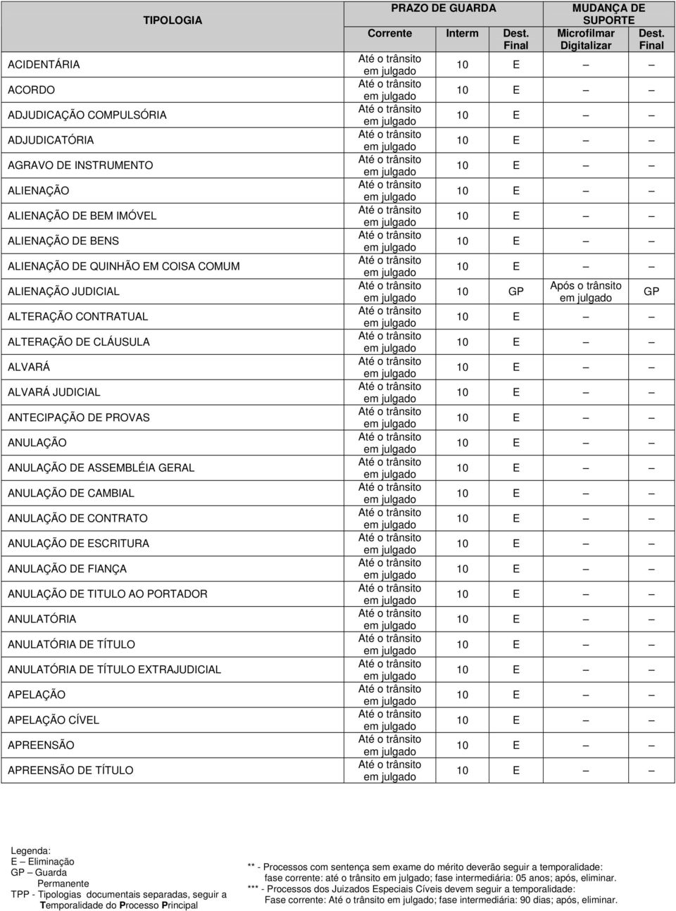 ANULAÇÃO DE TITULO AO PORTADOR ANULATÓRIA ANULATÓRIA DE TÍTULO ANULATÓRIA DE TÍTULO EXTRAJUDICIAL CÍVEL APREENSÃO APREENSÃO DE TÍTULO Corrente Interm Dest. Microfilmar Dest.