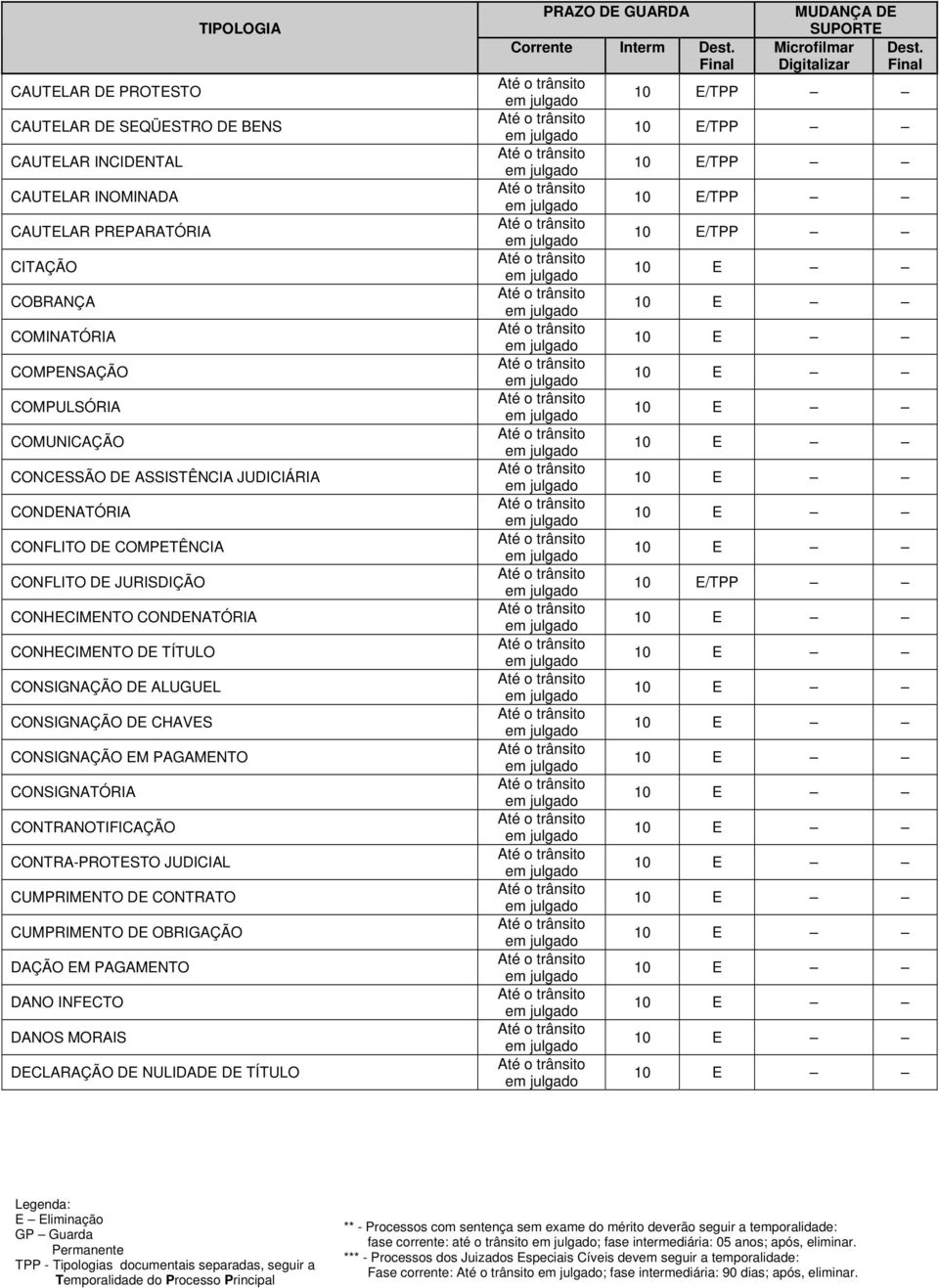 PAGAMENTO CONSIGNATÓRIA CONTRANOTIFICAÇÃO CONTRA-PROTESTO JUDICIAL CUMPRIMENTO DE CONTRATO CUMPRIMENTO DE OBRIGAÇÃO DAÇÃO EM PAGAMENTO DANO INFECTO DANOS MORAIS DECLARAÇÃO DE NULIDADE DE TÍTULO