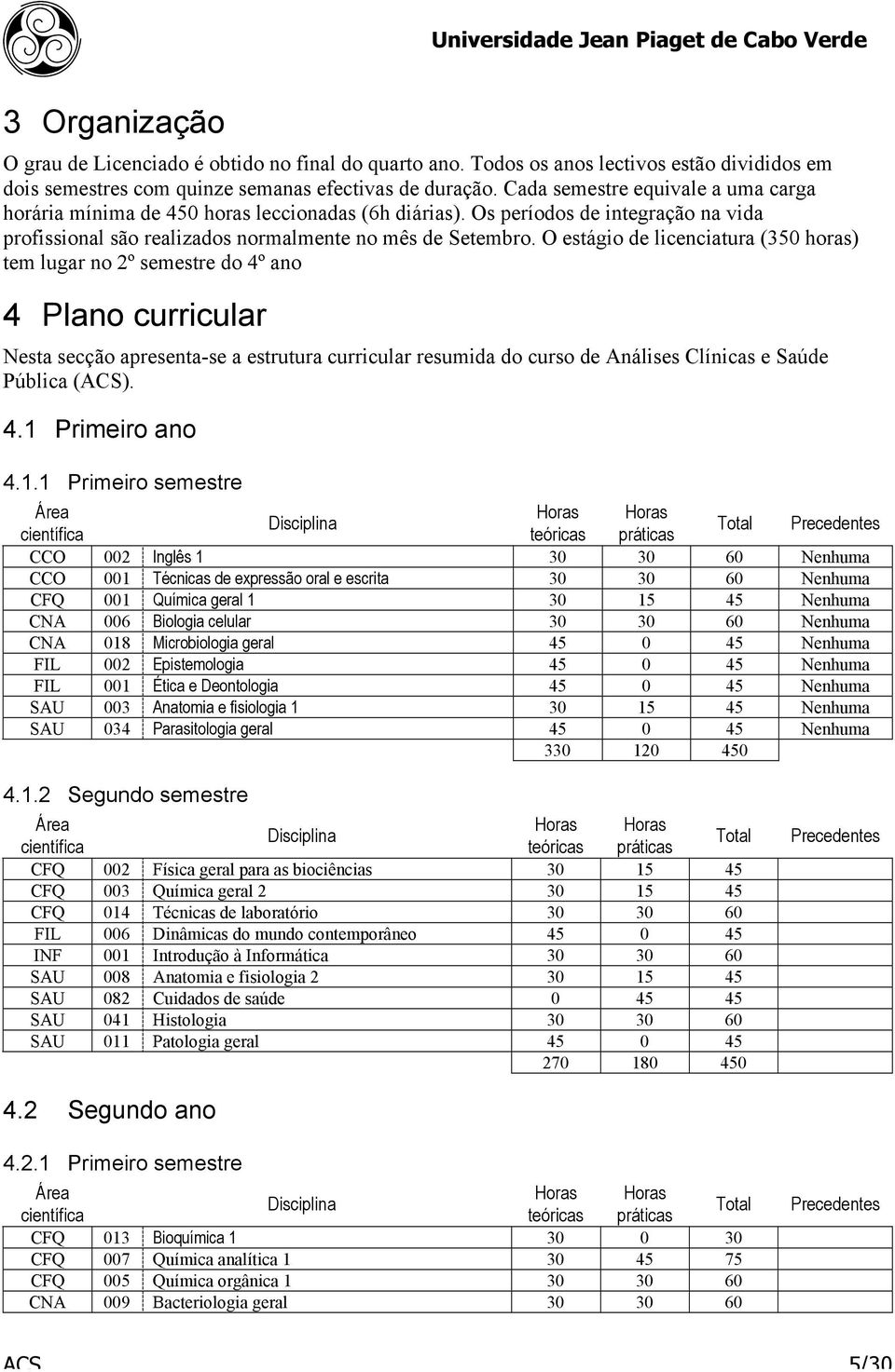 O estágio de licenciatura (350 horas) tem lugar no 2º semestre do 4º ano 4 Plano curricular Nesta secção apresenta-se a estrutura curricular resumida do curso de Análises Clínicas e Saúde Pública