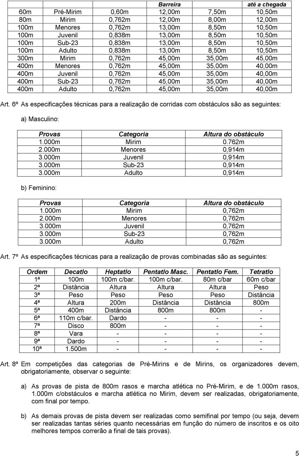 45,00m 35,00m 40,00m Art. 6º As especificações técnicas para a realização de corridas com obstáculos são as seguintes: a) Masculino: Provas Categoria do obstáculo 1.000m Mirim 0.762m 2.