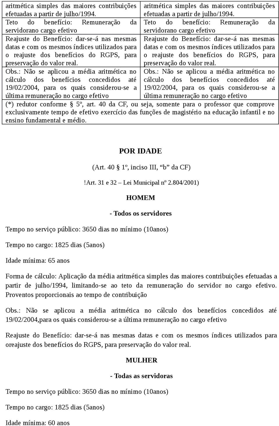 Teto do benefício: Remuneração da Teto do benefício: Remuneração da servidorano cargo efetivo servidorano cargo efetivo Reajuste do Benefício: dar-se-á nas mesmas Reajuste do Benefício: dar-se-á nas