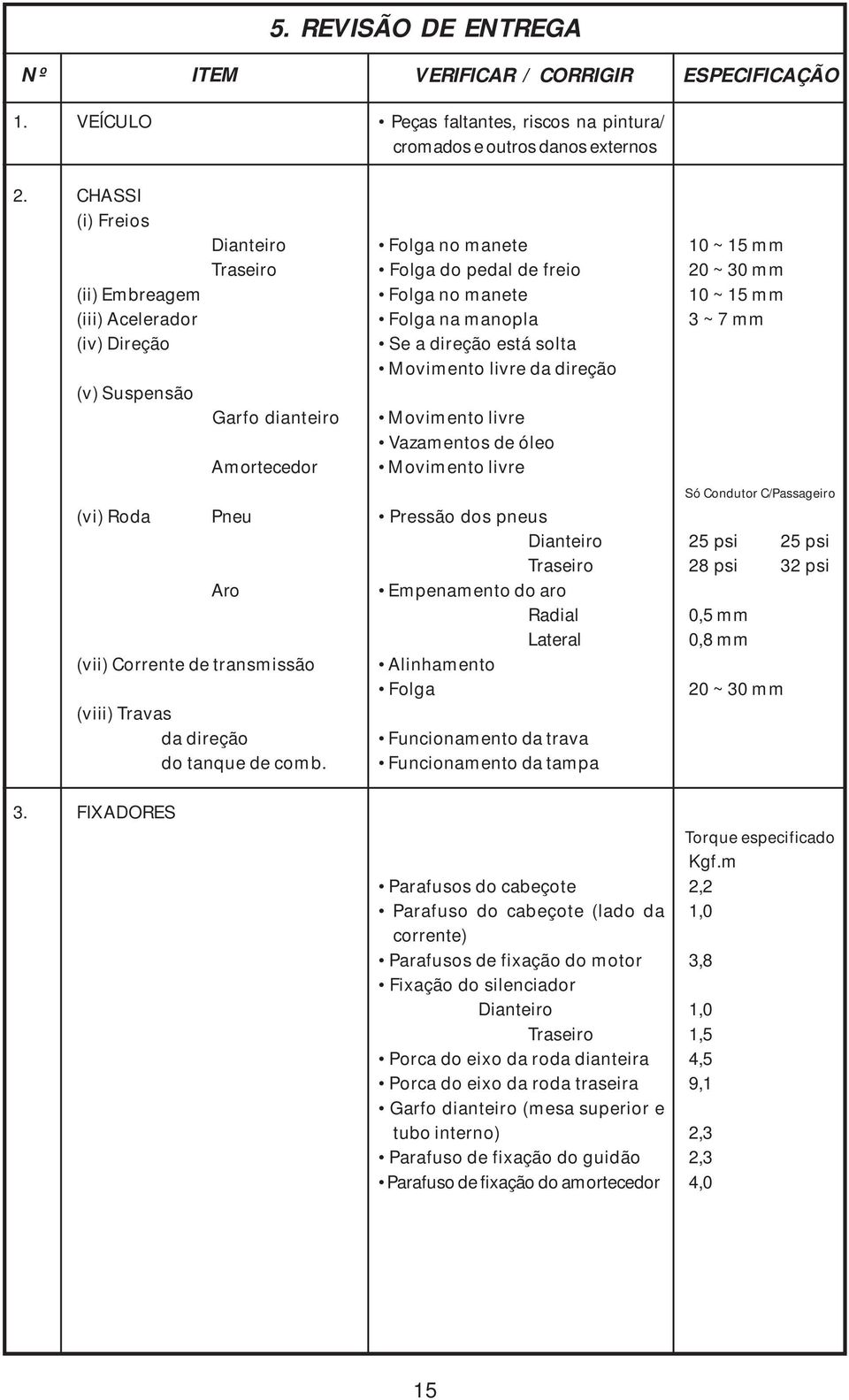 a direção está solta Movimento livre da direção Movimento livre Vazamentos de óleo Movimento livre 0 ~ 5 mm 20 ~ 30 mm 0 ~ 5 mm 3 ~ 7 mm (vi) Roda Pneu Aro (vii) Corrente de transmissão (viii) Travas