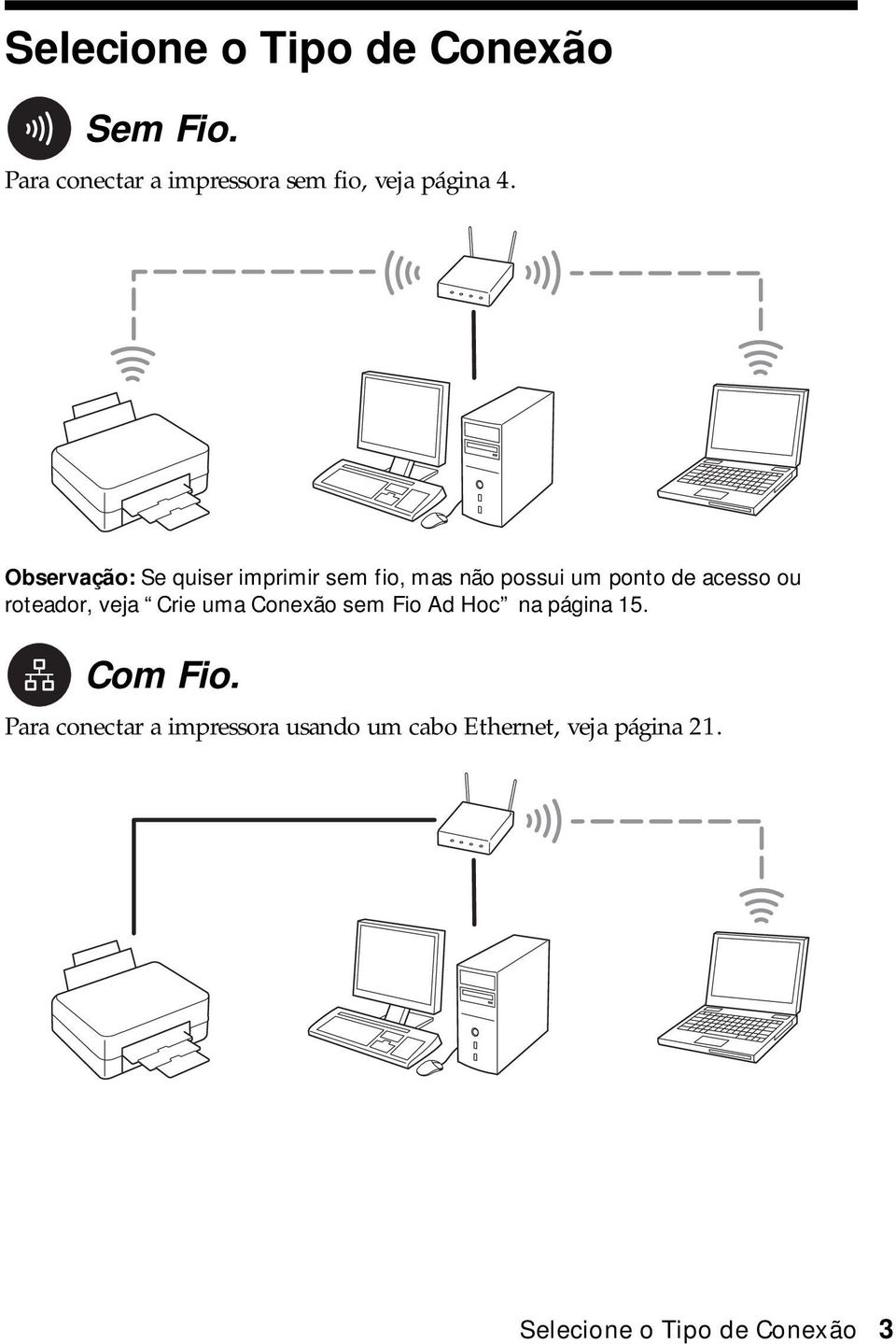 Observação: Se quiser imprimir sem fio, mas não possui um ponto de acesso ou