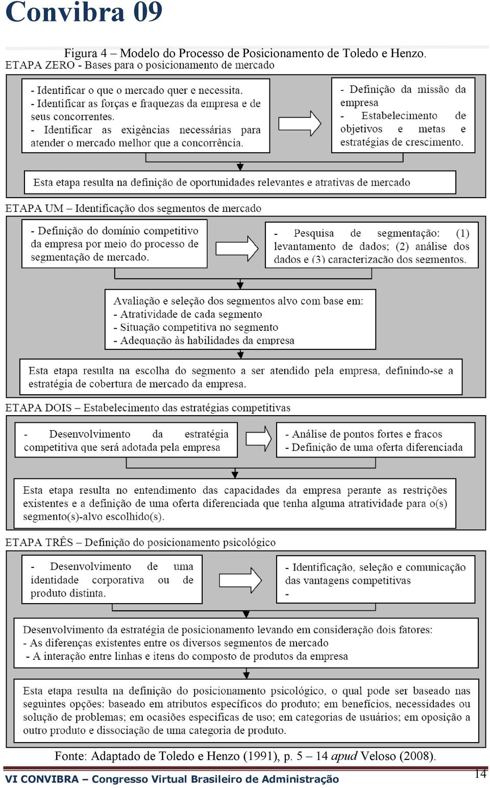 Fonte: Adaptado de Toledo e Henzo