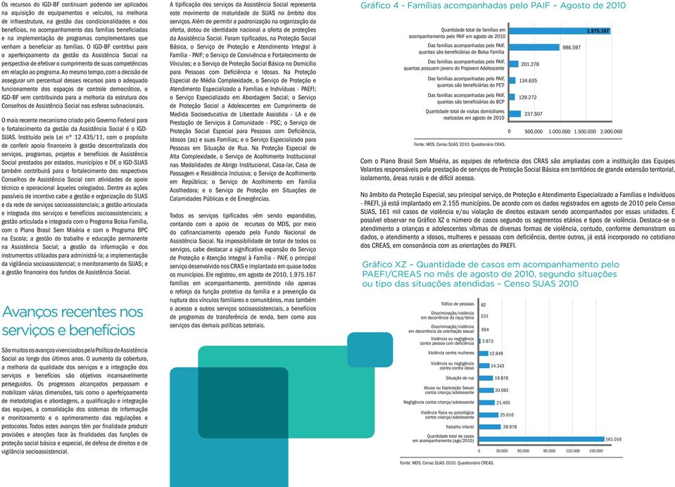 O IGD-BF contribui para o aperfeiçoamento da gestão da Assistência Social na perspectiva de efetivar o cumprimento de suas competências em relação ao programa.