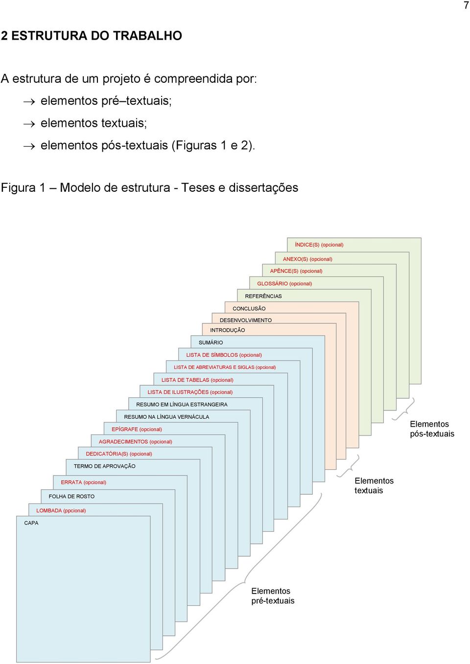 SUMÁRIO LISTA DE SÍMBOLOS (opcional) LISTA DE ABREVIATURAS E SIGLAS (opcional) LISTA DE TABELAS (opcional) LISTA DE ILUSTRAÇÕES (opcional) RESUMO EM LÍNGUA ESTRANGEIRA RESUMO NA LÍNGUA