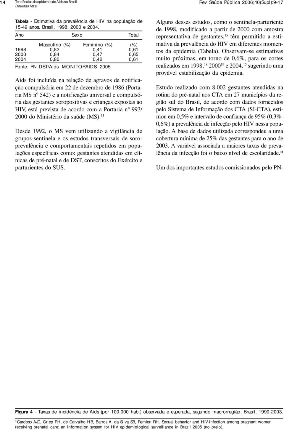 MONITORAIDS, 2005 Aids foi incluída na relação de agravos de notificação compulsória em 22 de dezembro de 1986 (Portaria MS nº 542) e a notificação universal e compulsória das gestantes soropositivas