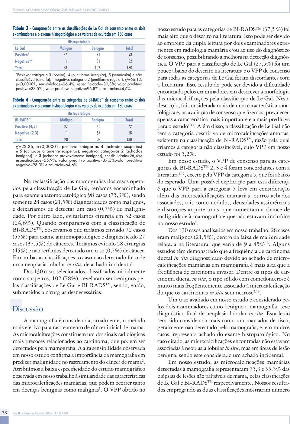 28 casos (21,5%) diagnosticados como malignos, e deixaríamos de detectar um caso (0,7%) de malignidade. Por outro lado, evitaríamos cirurgia em 32 casos (24,6%).