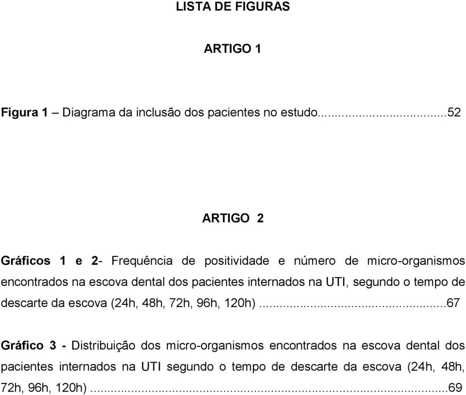 pacientes internados na UTI, segundo o tempo de descarte da escova (24h, 48h, 72h, 96h, 120h).