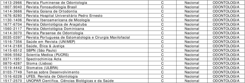 Nacional ODONTOLOGIA 1560-2117 Revista Odontológica Dominicana C Nacional ODONTOLOGIA 1414-3070 Revista Paraense de Odontologia C Nacional ODONTOLOGIA 0035-0397 Revista Portuguesa de Estomatologia e