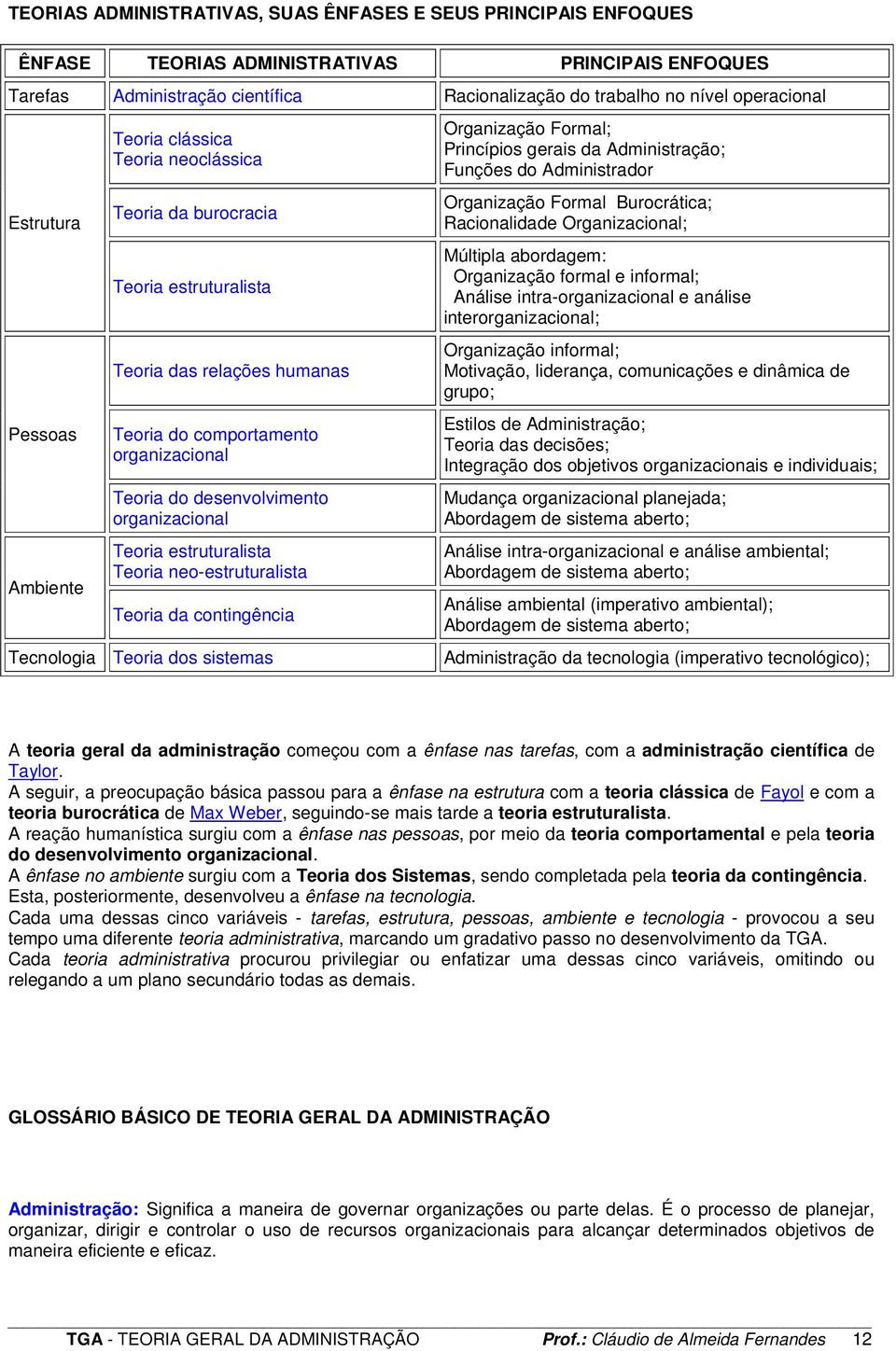 organizacional Teoria estruturalista Teoria neo-estruturalista Teoria da contingência Tecnologia Teoria dos sistemas Organização Formal; Princípios gerais da Administração; Funções do Administrador