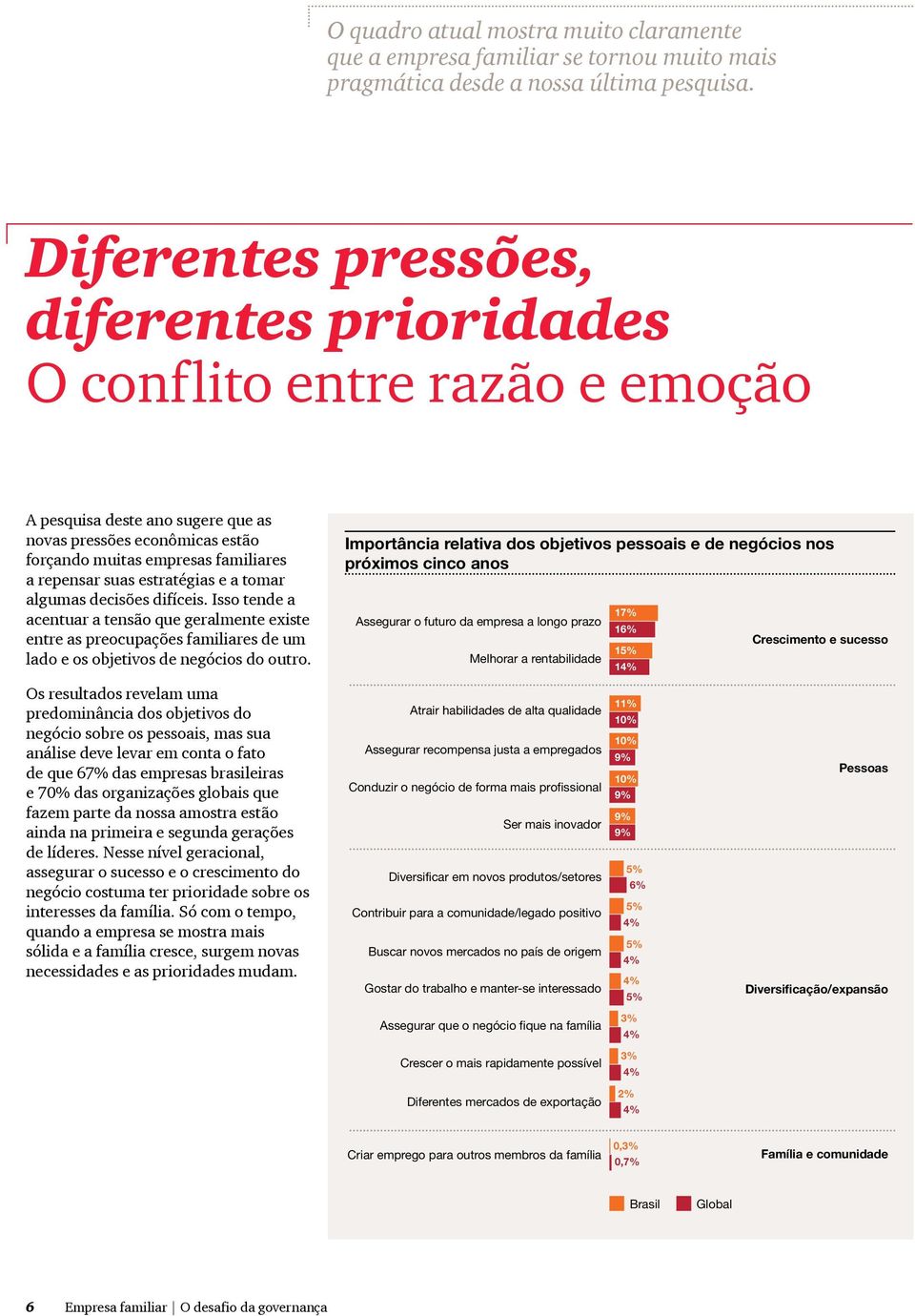 estratégias e a tomar algumas decisões difíceis. Isso tende a acentuar a tensão que geralmente existe entre as preocupações familiares de um lado e os objetivos de negócios do outro.