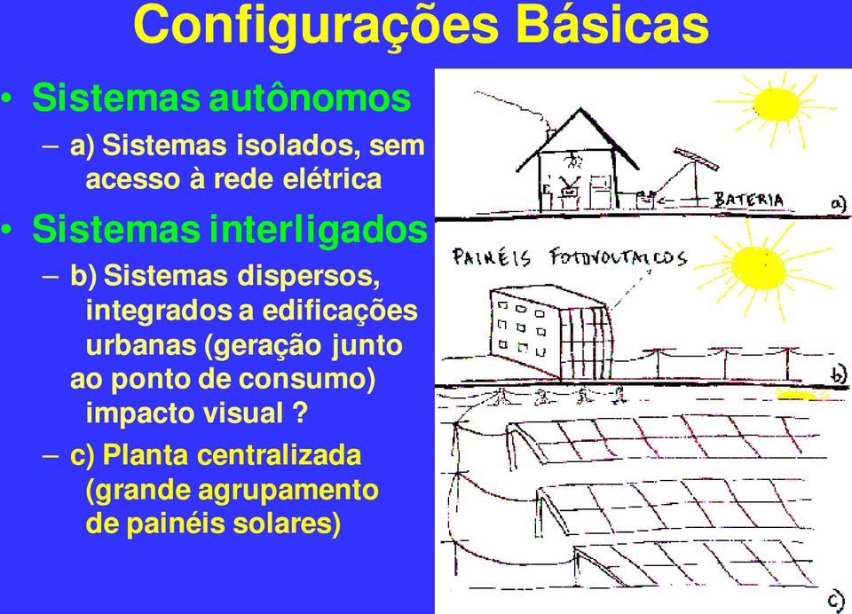 integrados a edificações urbanas (geração junto ao ponto de consumo)