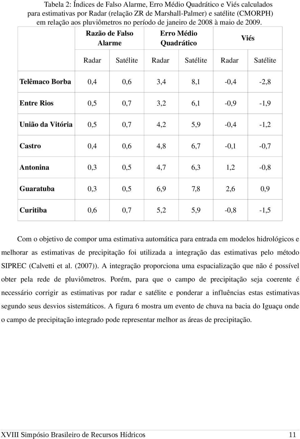 Razão de Falso Alarme Erro Médio Quadrático Viés Radar Satélite Radar Satélite Radar Satélite Telêmaco Borba 0,4 0,6 3,4 8,1 0,4 2,8 Entre Rios 0,5 0,7 3,2 6,1 0,9 1,9 União da Vitória 0,5 0,7 4,2