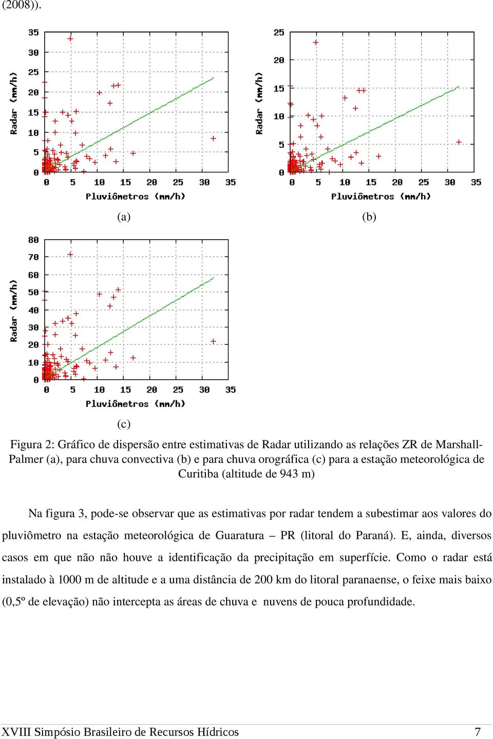 meteorológica de Curitiba (altitude de 943 m) Na figura 3, pode se observar que as estimativas por radar tendem a subestimar aos valores do pluviômetro na estação meteorológica de