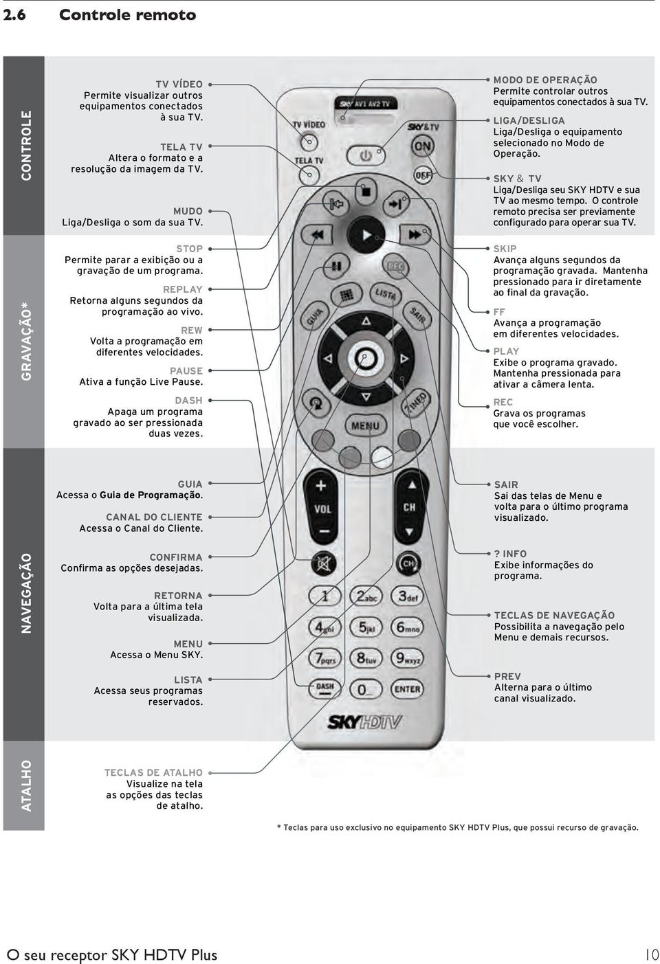 SKY & TV Liga/Desliga seu SKY HDTV e sua TV ao mesmo tempo. O controle remoto precisa ser previamente configurado para operar sua TV.