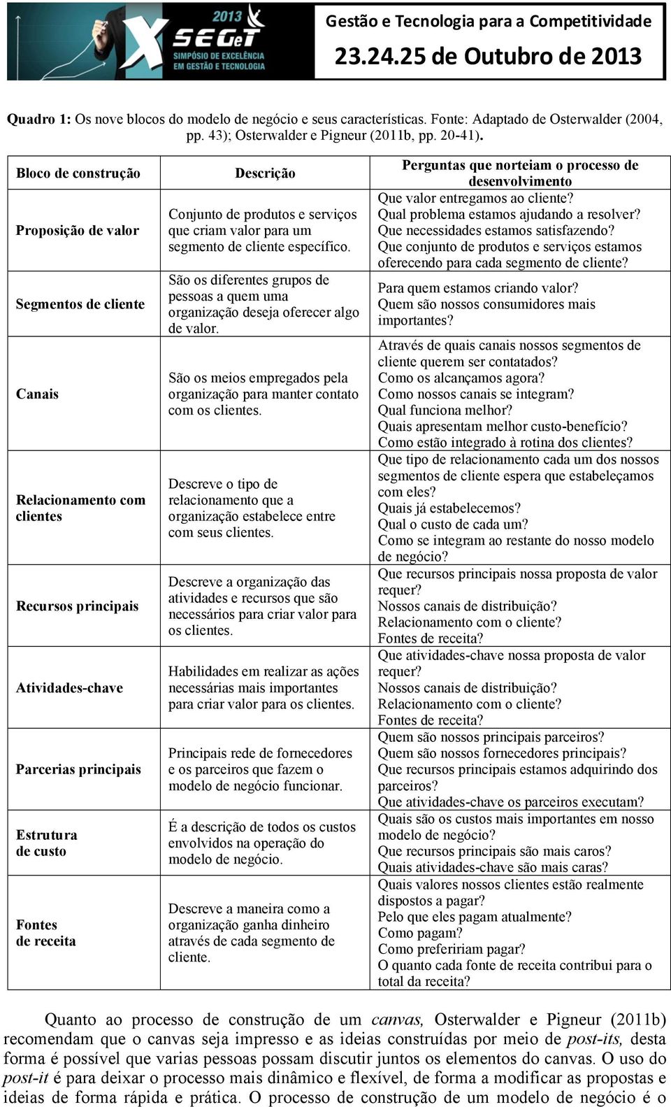 Descrição Conjunto de produtos e serviços que criam valor para um segmento de cliente específico. São os diferentes grupos de pessoas a quem uma organização deseja oferecer algo de valor.