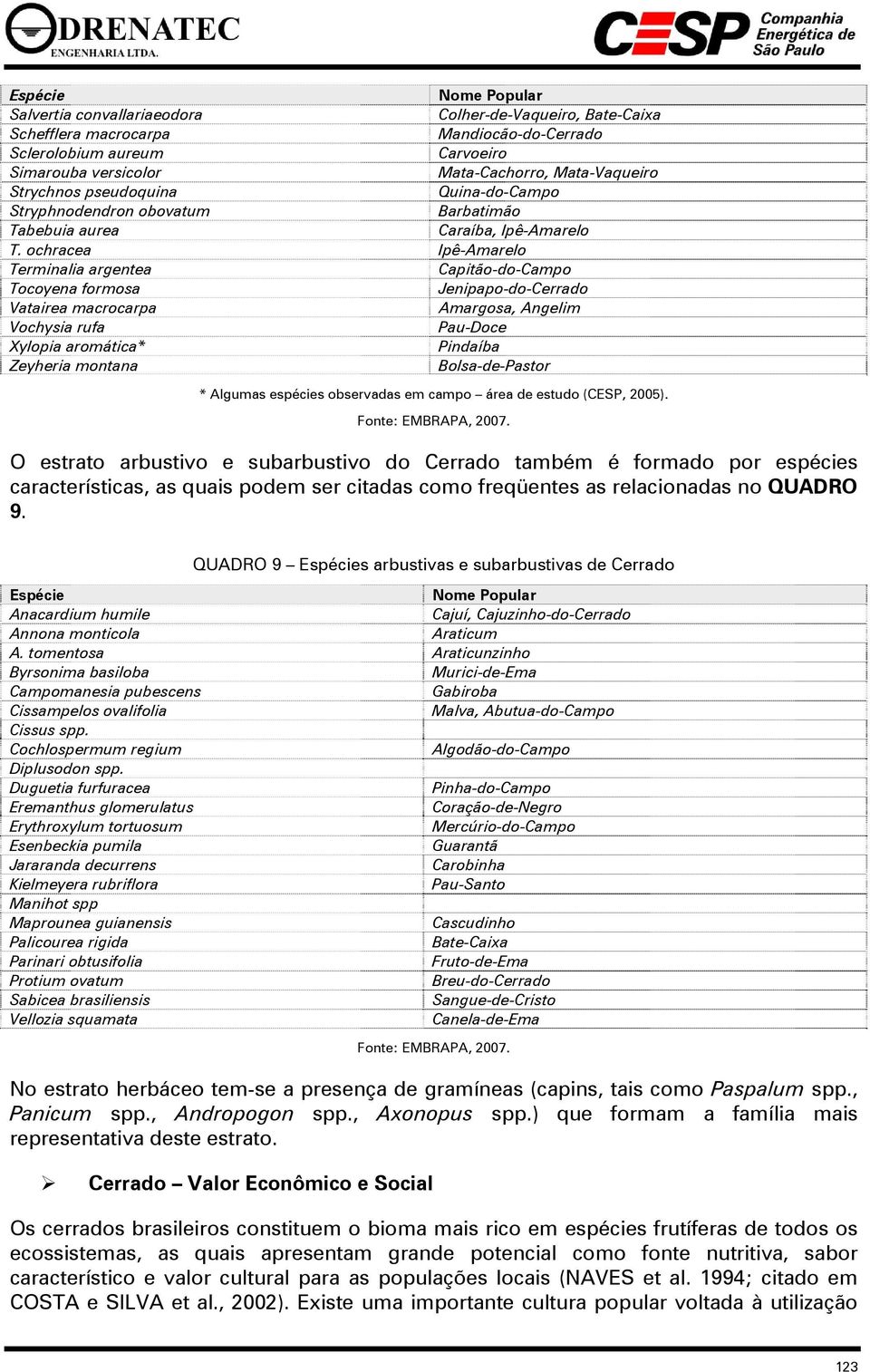 ochracea Ipê-Amarelo Terminalia argentea Capitão-do-Campo Tocoyena formosa Jenipapo-do-Cerrado Vatairea macrocarpa Amargosa, Angelim Vochysia rufa Pau-Doce Xylopia aromática* Pindaíba Zeyheria