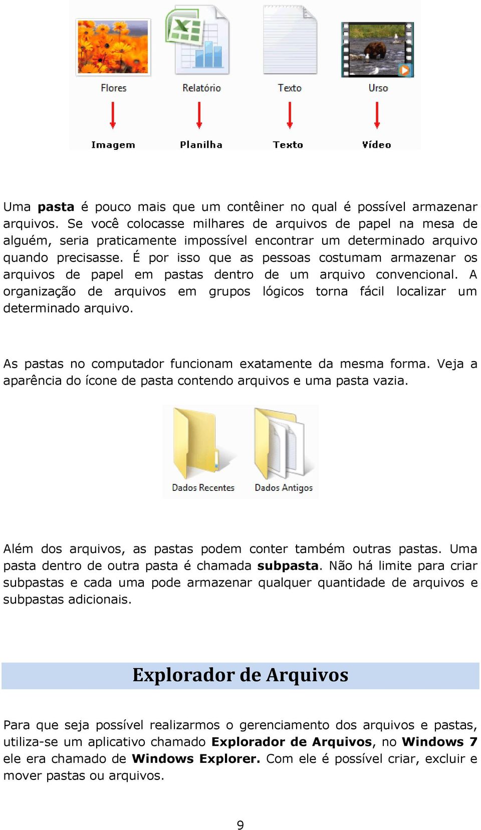 É por isso que as pessoas costumam armazenar os arquivos de papel em pastas dentro de um arquivo convencional. A organização de arquivos em grupos lógicos torna fácil localizar um determinado arquivo.