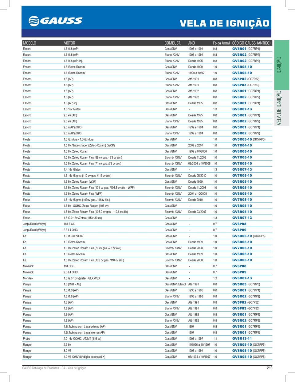 /GNV Até 1991 0,8 GV5P82 (GC7P82) Escort 1.8 (AP) Etanol /GNV Até 1991 0,8 GV6P83 (GC7P83) Escort 1.8 (AP) Gas./GNV Até 1992 0,8 GV5R01 (GC7RP1) Escort 1.