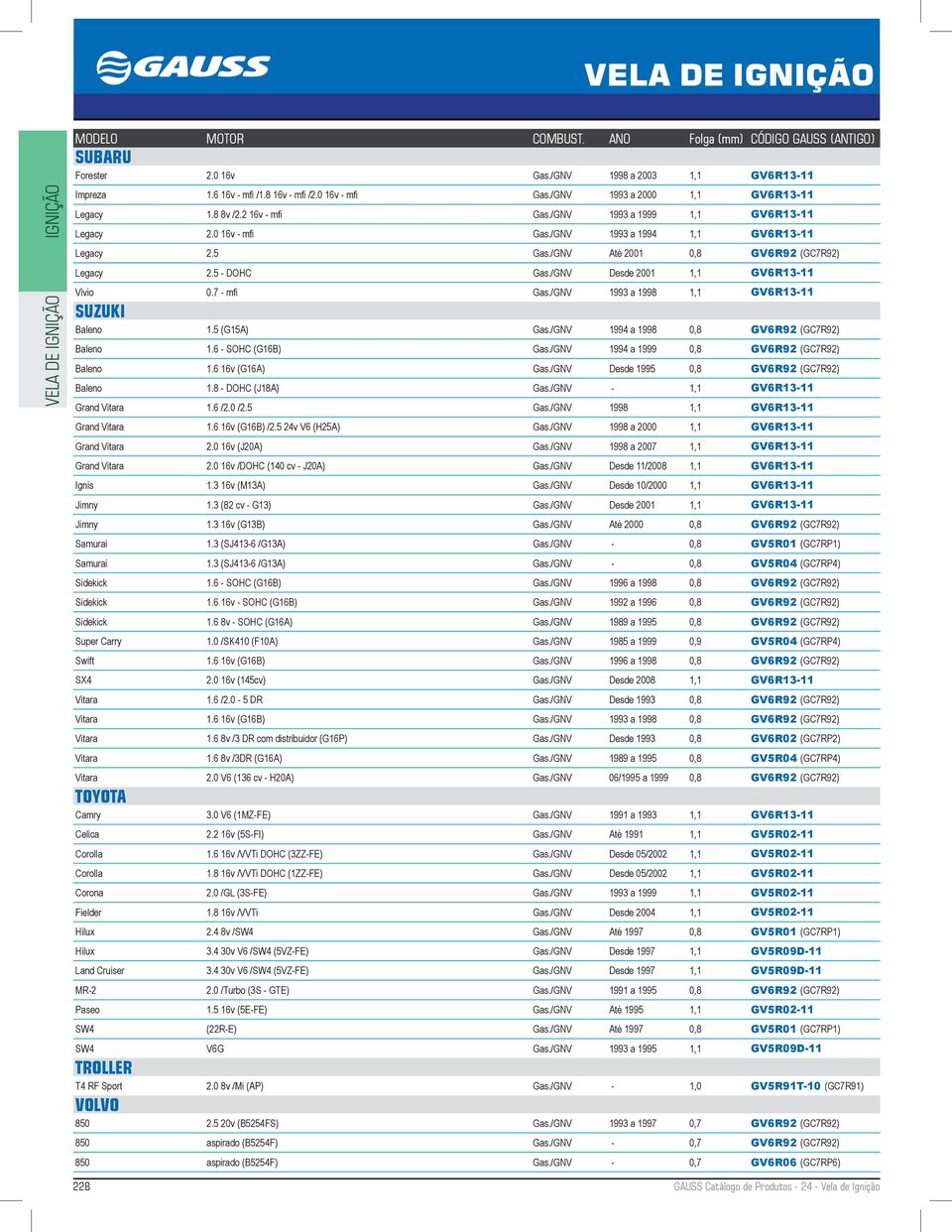 7 - mfi Gas./GNV 1993 a 1998 1,1 GV6R13-11 SUZUKI Baleno 1.5 (G15A) Gas./GNV 1994 a 1998 0,8 GV6R92 (GC7R92) Baleno 1.6 - SOHC (G16B) Gas./GNV 1994 a 1999 0,8 GV6R92 (GC7R92) Baleno 1.