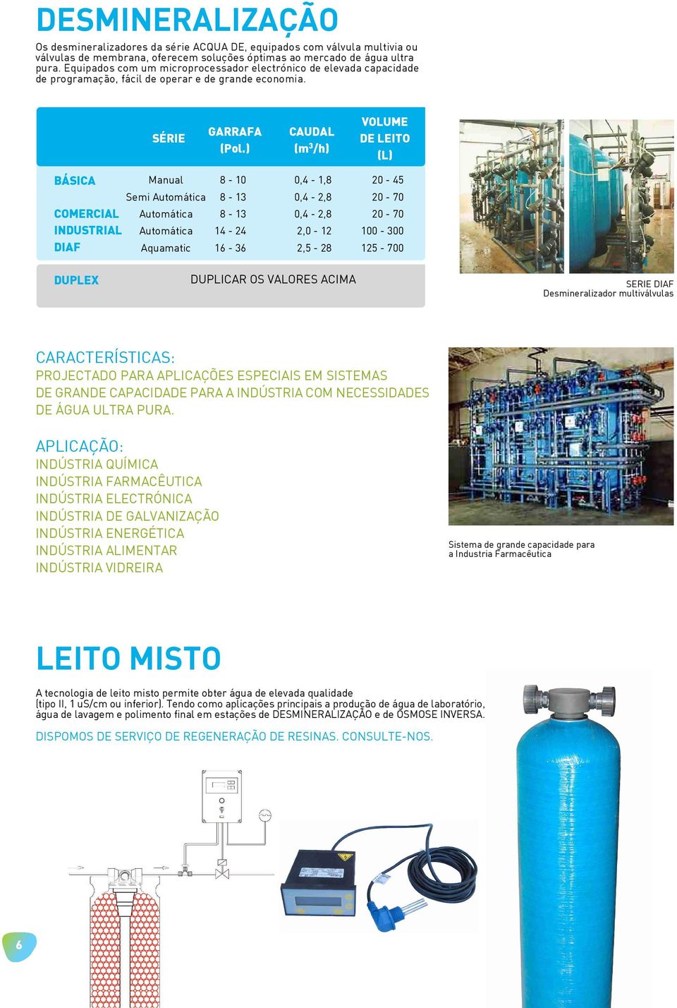 ) CAUDAL (m 3 /h) VOLUME DE LEITO (L) BÁSICA COMERCIAL INDUSTRIAL DIAF Manual Semi Automática Automática Automática Aquamatic 8-10 8-13 8-13 14-24 16-36 0,4-1,8 0,4-2,8 0,4-2,8 2,0-12 2,5-28 20-45