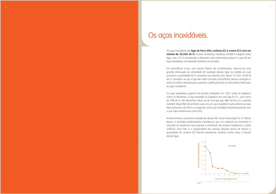 Em atmosferas rurais, com baixos índices de contaminação, observa-se uma grande diminuição da velocidade de oxidação destas ligas na medida em que aumenta a quantidade de Cr presente nas mesmas (ver