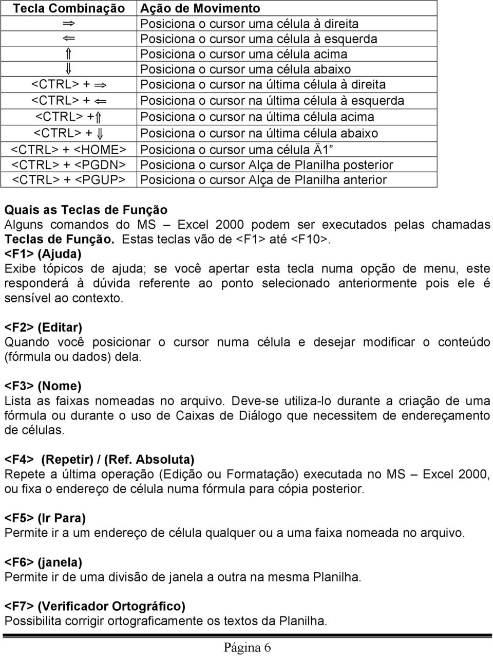 abaixo <CTRL> + <HOME> Posiciona o cursor uma célula Ä1 <CTRL> + <PGDN> Posiciona o cursor Alça de Planilha posterior <CTRL> + <PGUP> Posiciona o cursor Alça de Planilha anterior Quais as Teclas de