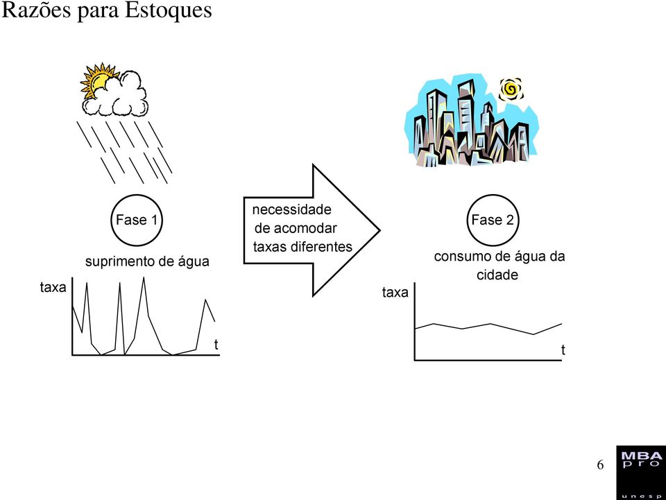 acomodar taxas diferentes