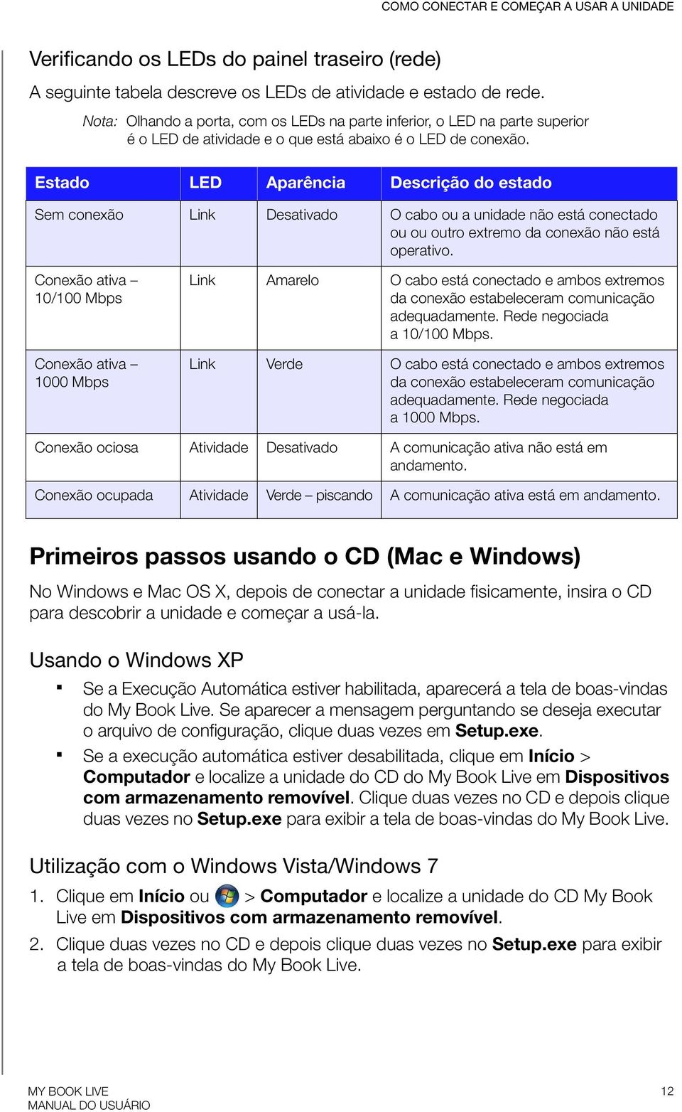 Estado LED Aparência Descrição do estado Sem conexão Link Desativado O cabo ou a unidade não está conectado ou ou outro extremo da conexão não está operativo.