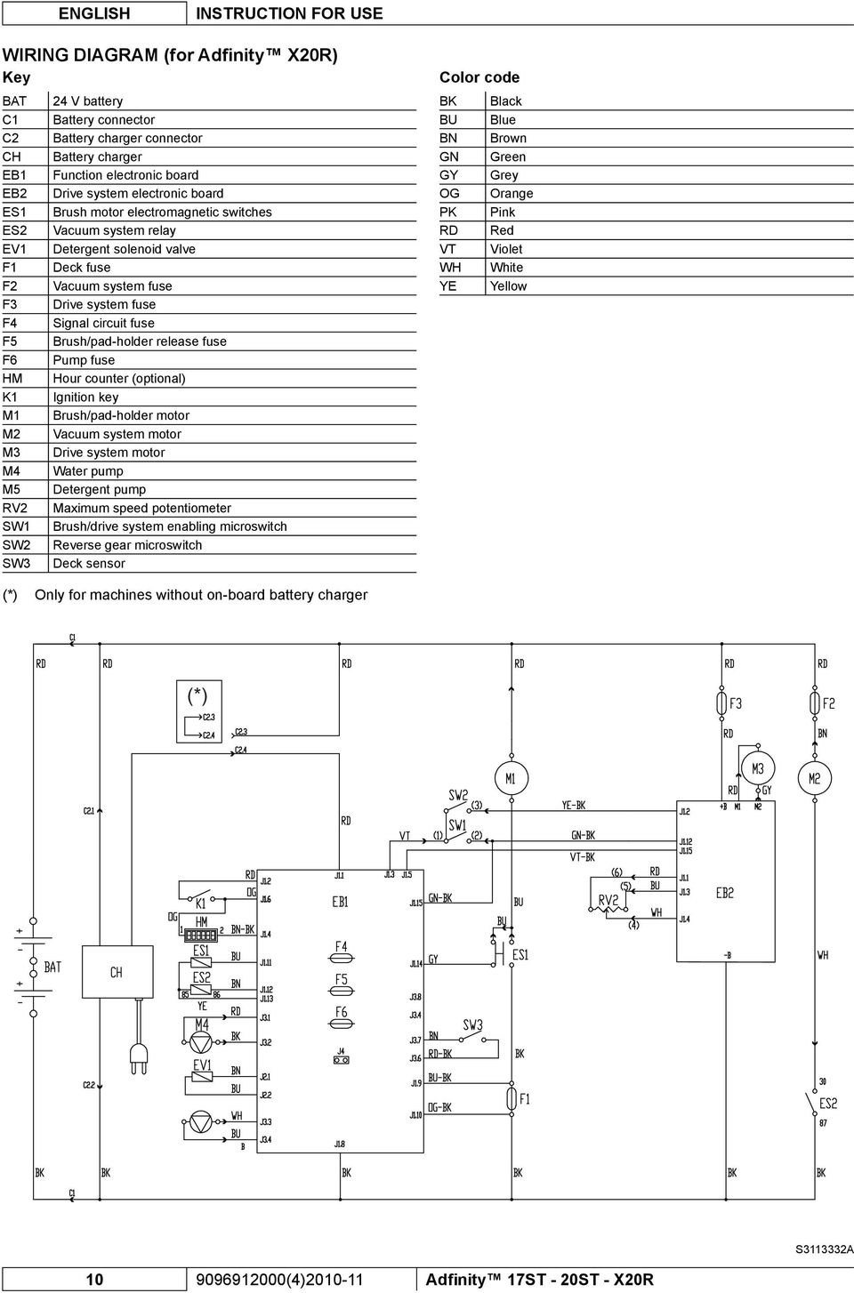 Violet F1 Deck fuse WH White F2 Vacuum system fuse YE Yellow F3 Drive system fuse F4 Signal circuit fuse F5 Brush/pad-holder release fuse F6 Pump fuse HM Hour counter (optional) K1 Ignition key M1