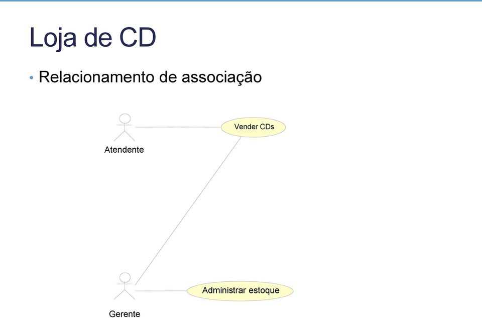 associação Vender CDs