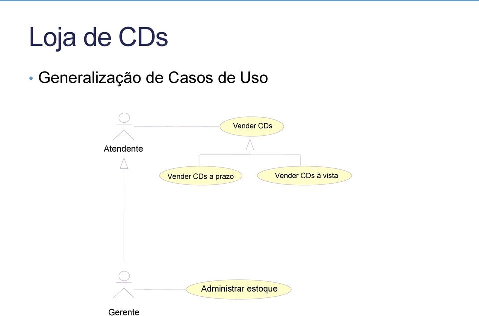 Atendente Vender CDs a prazo