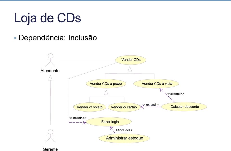 c/ boleto Vender c/ cartão <<extend>> Calcular desconto