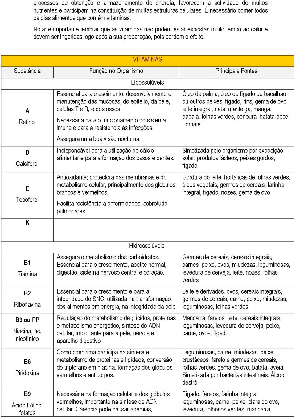 Nota: é importante lembrar que as vitaminas não podem estar expostas muito tempo ao calor e devem ser ingeridas logo após a sua preparação, pois perdem o efeito.