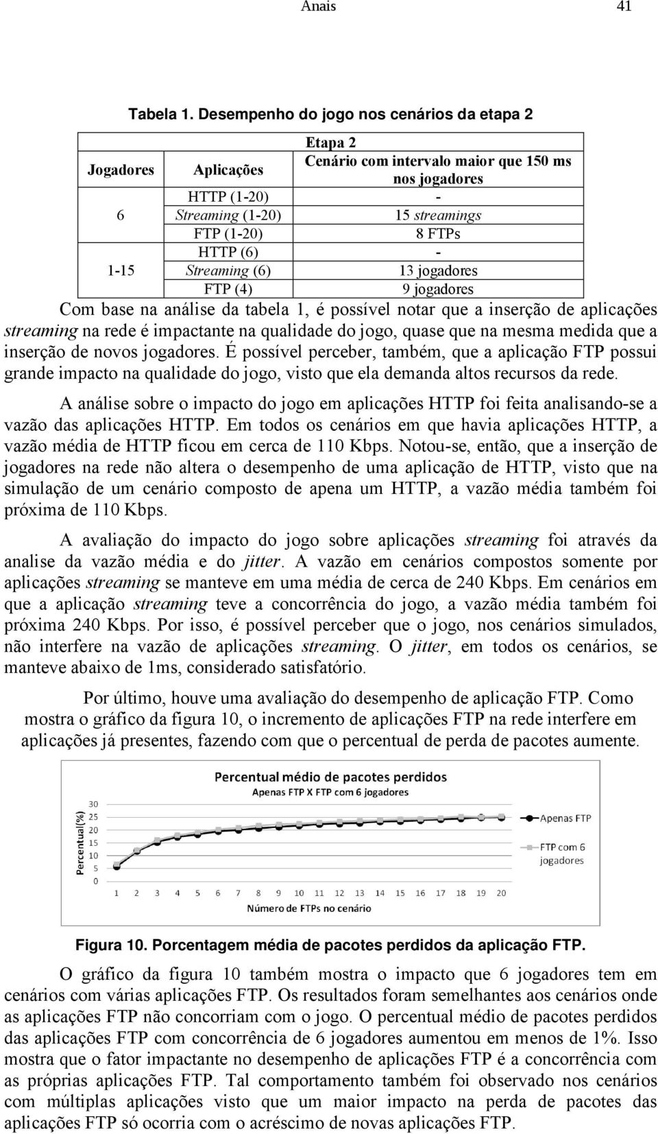 (6) 13 jogadores FTP (4) 9 jogadores Com base na análise da tabela 1, é possível notar que a inserção de aplicações streaming na rede é impactante na qualidade do jogo, quase que na mesma medida que