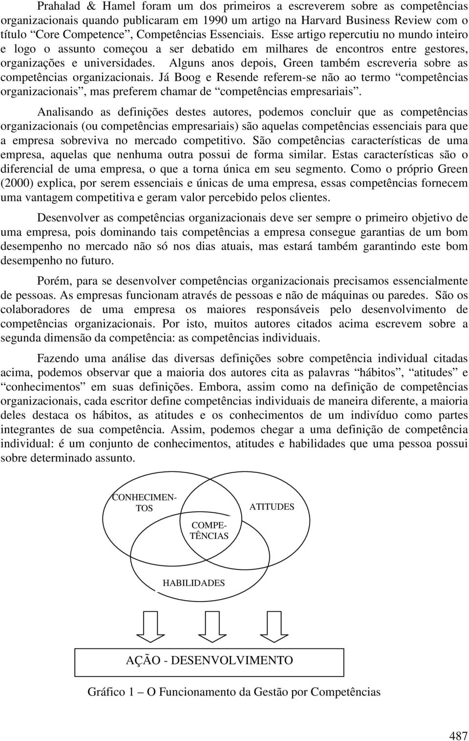 Alguns anos depois, Green também escreveria sobre as competências organizacionais.