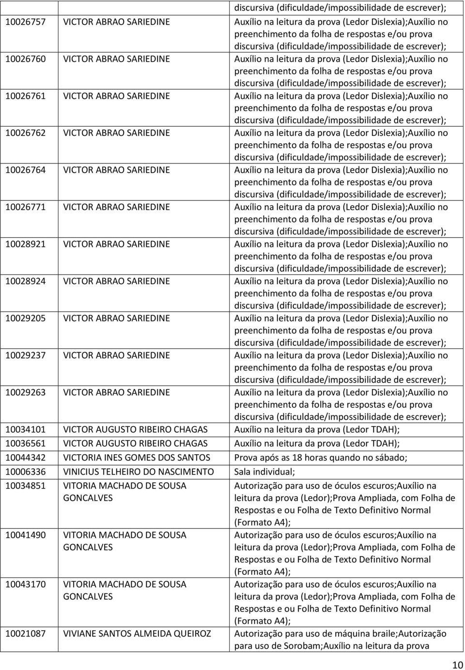 leitura da prova (Ledor Dislexia);Auxílio no 10026771 VICTOR ABRAO SARIEDINE Auxílio na leitura da prova (Ledor Dislexia);Auxílio no 10028921 VICTOR ABRAO SARIEDINE Auxílio na leitura da prova (Ledor