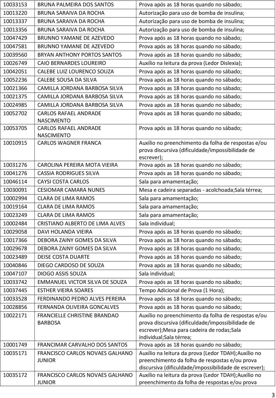 DE AZEVEDO Prova após as 18 horas quando no sábado; 10039560 BRYAN ANTHONY PORTOS SANTOS Prova após as 18 horas quando no sábado; 10026749 CAIO BERNARDES LOUREIRO Auxílio na leitura da prova (Ledor